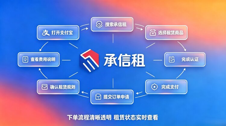 承信租大疆等数码设备完整租用指南