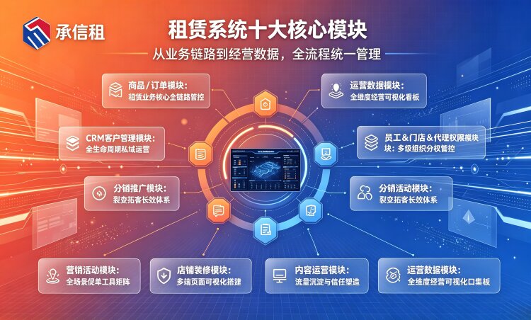 承信租租赁系统功能架构拆解：十大核心模块解析