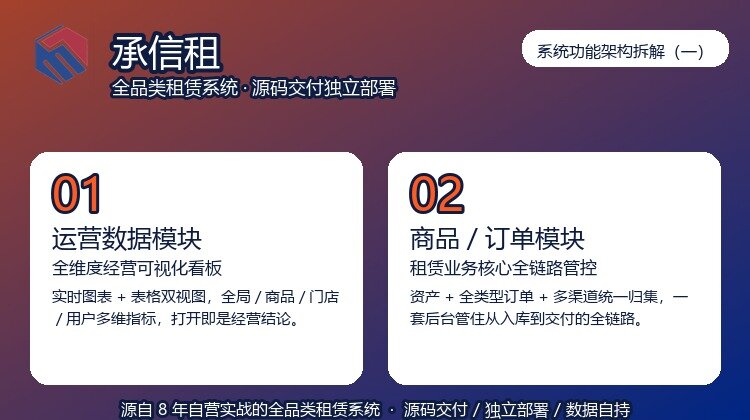 承信租系统功能架构拆解（一）：运营数据看板与商品/订单全链路