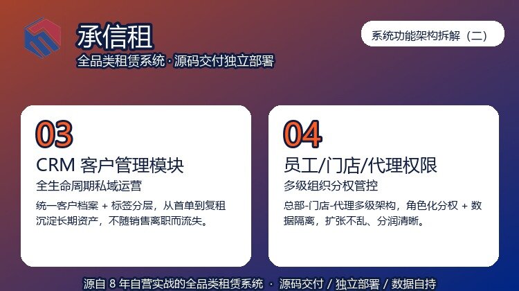 承信租系统功能架构拆解（二）：CRM 客户管理与员工/门店/代理权限