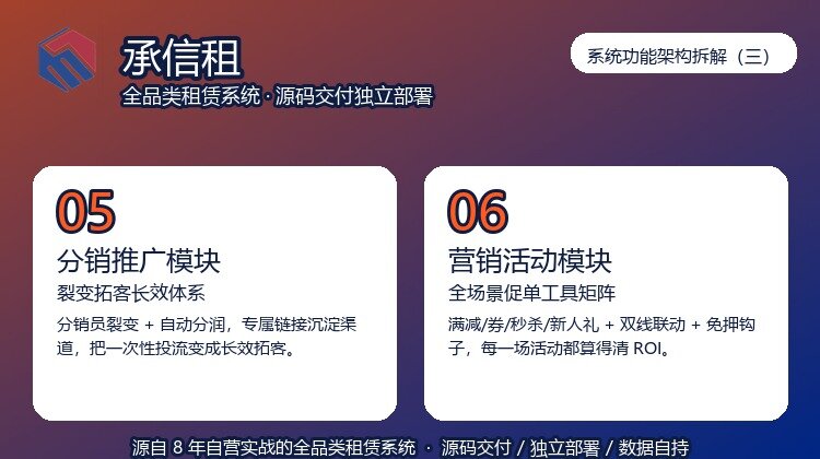 承信租系统功能架构拆解（三）：分销推广与营销活动（营销活动篇）