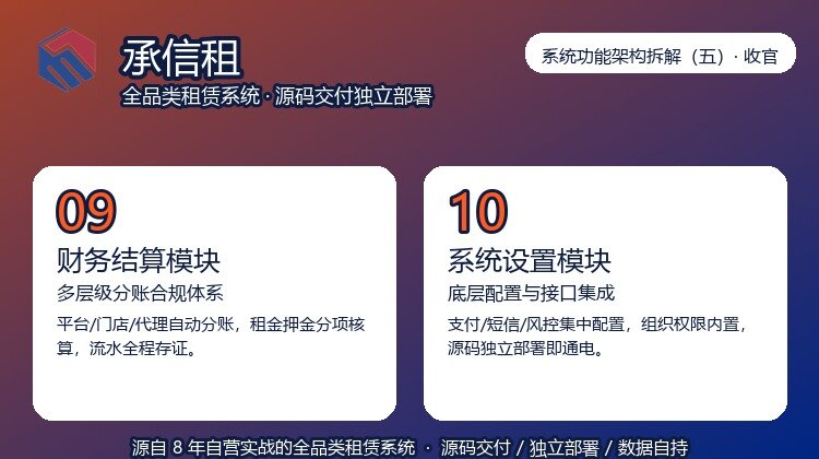 承信租系统功能架构拆解（五·收官）：财务分账与系统设置，把租赁生意稳稳收口