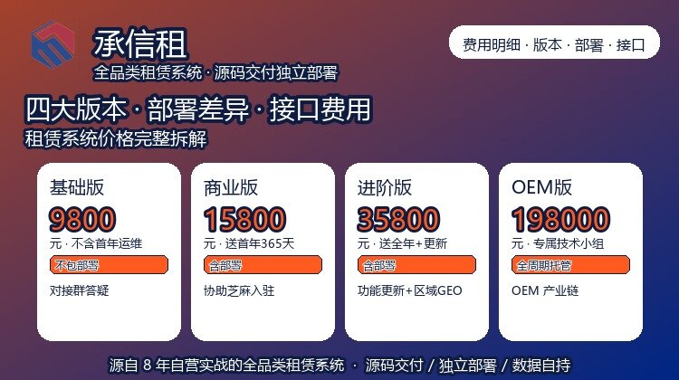 承信租租赁系统价格多少钱？4 大版本 + 部署资料 + 服务器 + 风控接口费用完整拆解