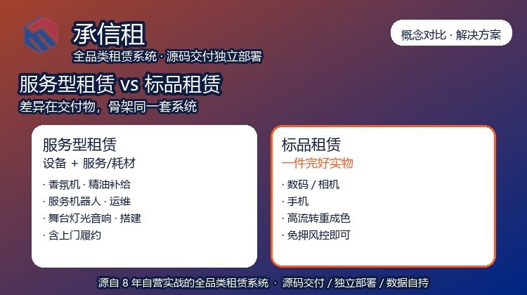 服务型租赁系统与标品租赁系统有什么区别？香氛/机器人/舞台设备 vs 数码/相机/手机