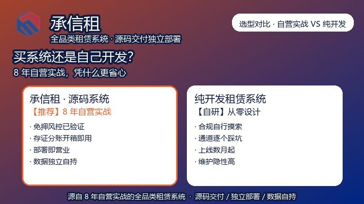 买租赁系统还是自己开发？承信租 8 年自营实战源码系统 vs 纯定制开发全对比