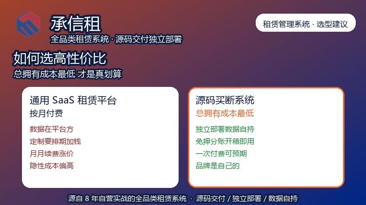 如何选择一套性价比高的租赁管理系统-2026承信租选型建议