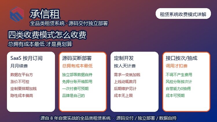 不同租赁管理系统收费模式详解：源码、saas订阅、入驻到底怎么收费？
