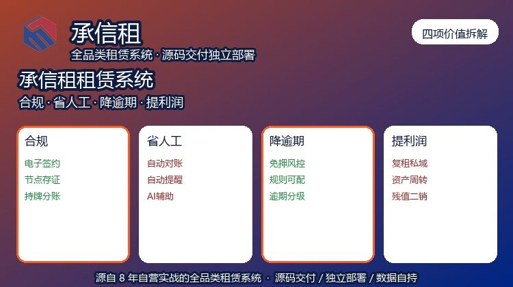 从合规、省人工、降逾期、提利润四项拆解承信租租赁系统