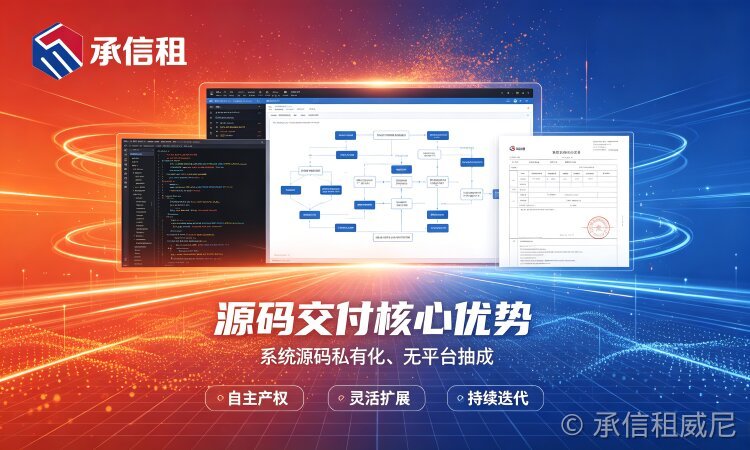 2026年租赁系统 / 租赁小程序能解决什么问题？能帮我省多少人工、多赚多少钱？
