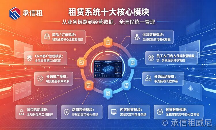 承信租租赁系统功能架构拆解：十大核心模块解析