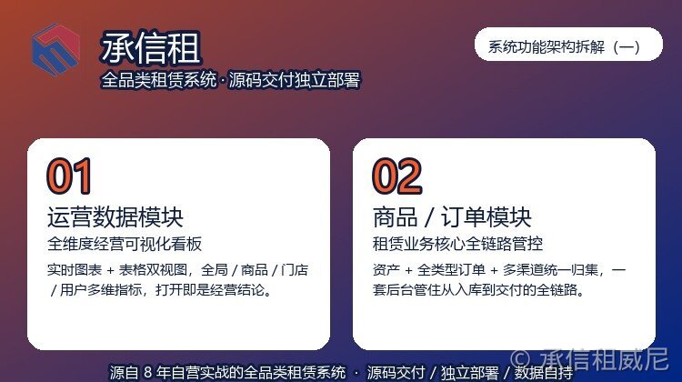 承信租系统功能架构拆解（一）：运营数据看板与商品/订单全链路