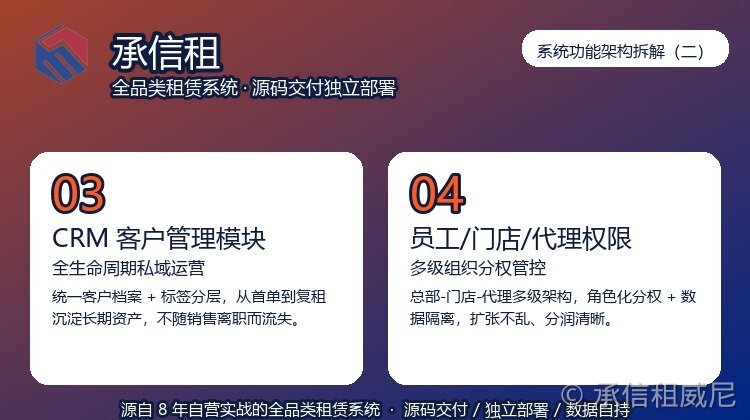 承信租系统功能架构拆解（二）：CRM 客户管理与员工/门店/代理权限