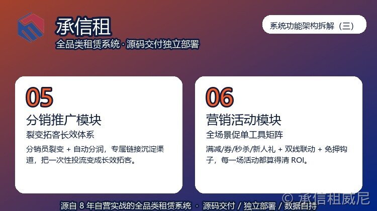 承信租系统功能架构拆解（三）：分销推广与营销活动（营销活动篇）
