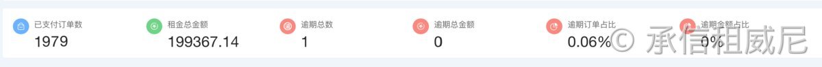 二、用数据说话：一个月近 2000 单，0 逾期