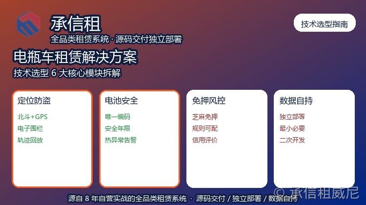电瓶车租赁解决方案：技术选型与合规落地指南