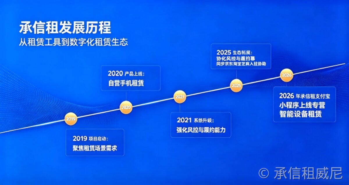 关于承信租