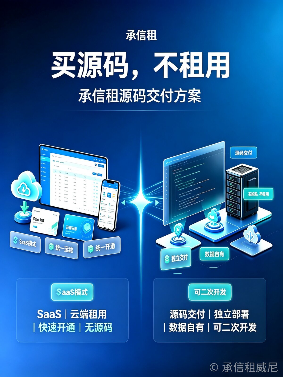 做设备租赁生意,选 SaaS 年费租赁系统还是源码私有化部署?一篇讲透选型避坑