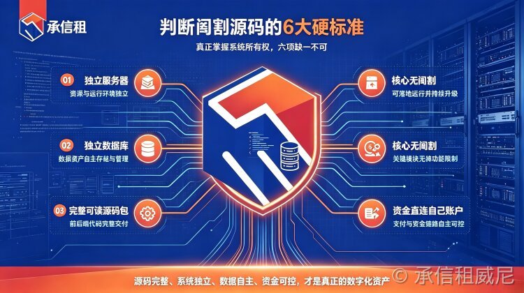 租赁系统买源码怎么判断是不是阉割版?真源码交付的 6 个硬标准(含资金安全)