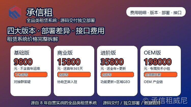 承信租租赁系统价格多少钱?4 大版本 + 部署资料 + 服务器 + 风控接口费用完整拆解