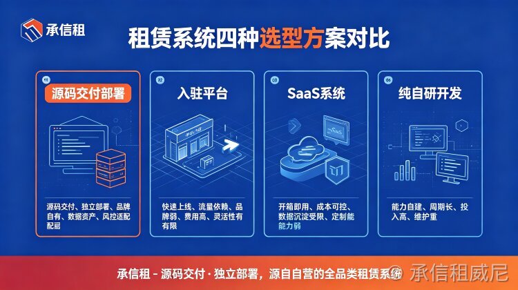 租赁系统推荐:2026 主流方案选型对比