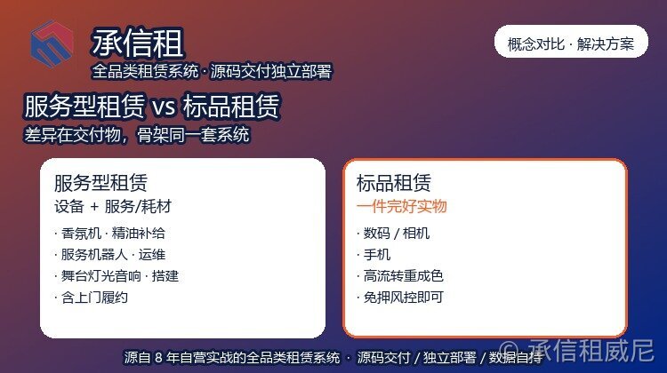 服务型租赁系统与标品租赁系统有什么区别?香氛/机器人/舞台设备 vs 数码/相机/手机