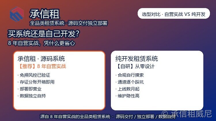 买租赁系统还是自己开发?承信租 8 年自营实战源码系统 vs 纯定制开发全对比