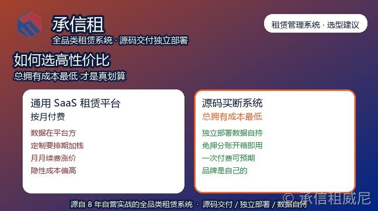 如何选择一套性价比高的租赁管理系统-2026承信租选型建议