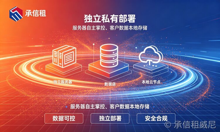 2026年全品类租赁系统搭建的选型建议与服务商参考