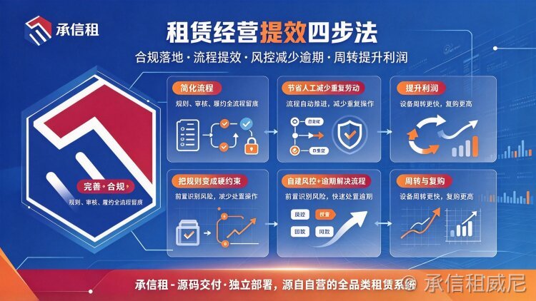 二、省人工:把"人对账、人催款、人拉表"交给系统跑